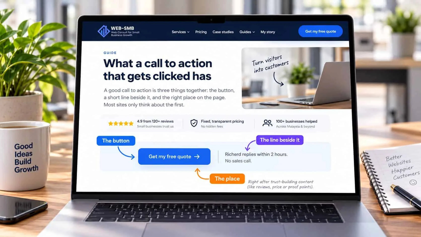 A laptop showing a call to action broken into three labelled parts: the Get my free quote button, the line beside it reading Richerd replies within 2 hours, no sales call, and its place right after reviews and pricing proof