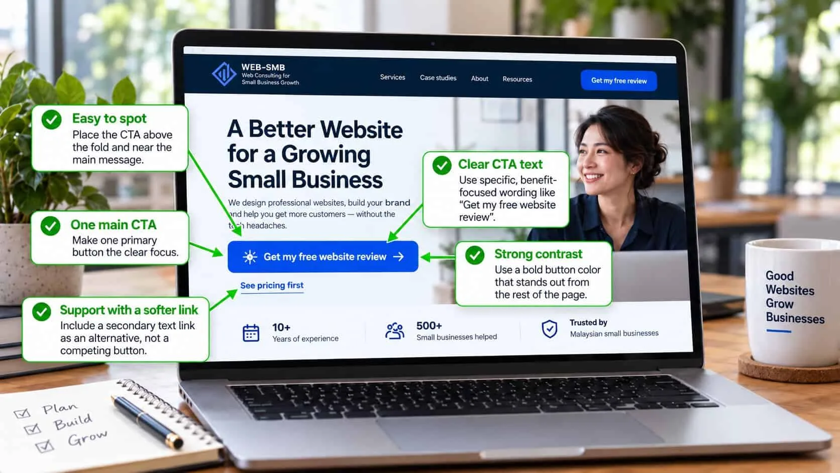 A laptop showing a small business homepage with one Get my free website review button and a See pricing first text link, annotated with five call-to-action best practices: easy to spot, one main CTA, clear CTA text, strong contrast and a softer supporting link